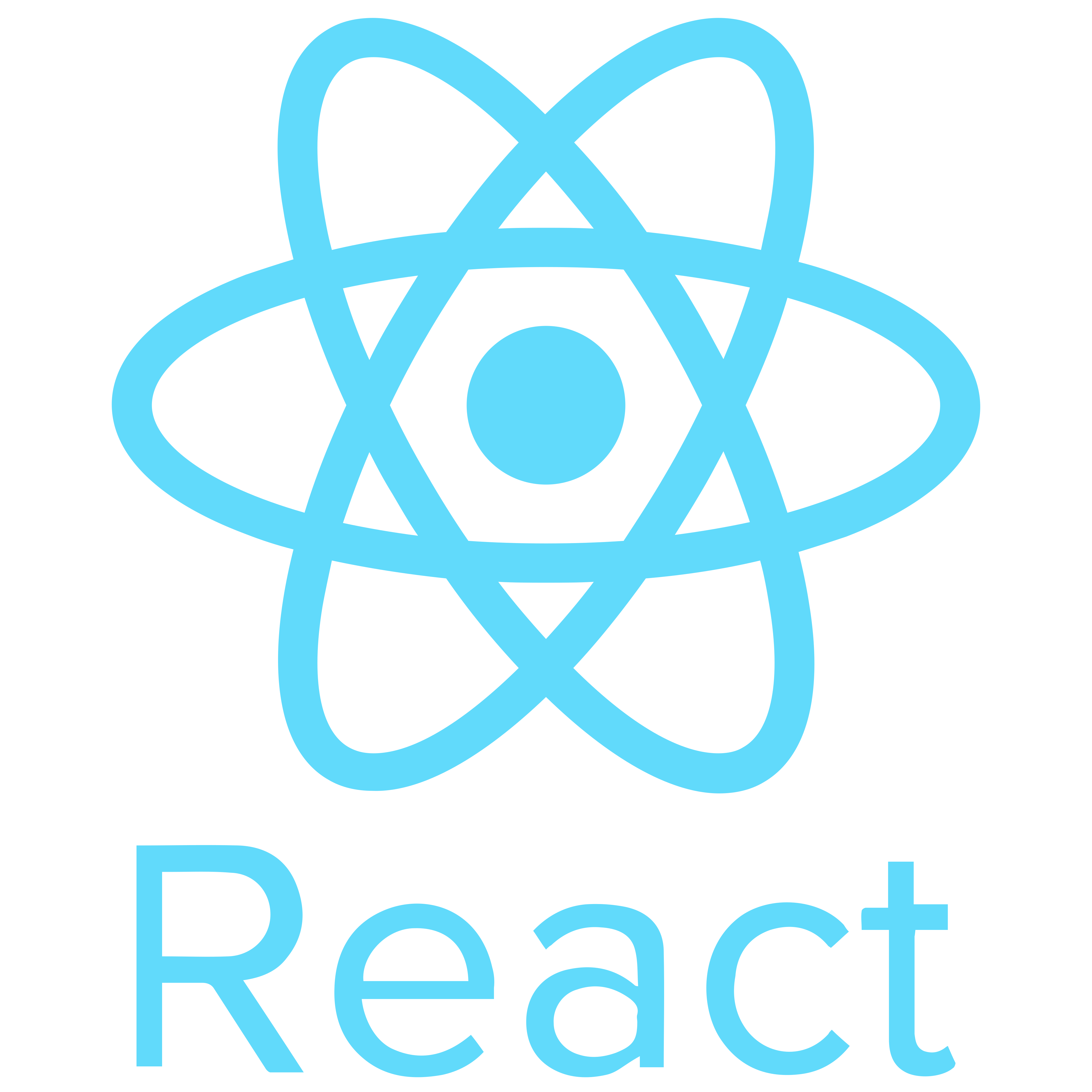 C# Skill